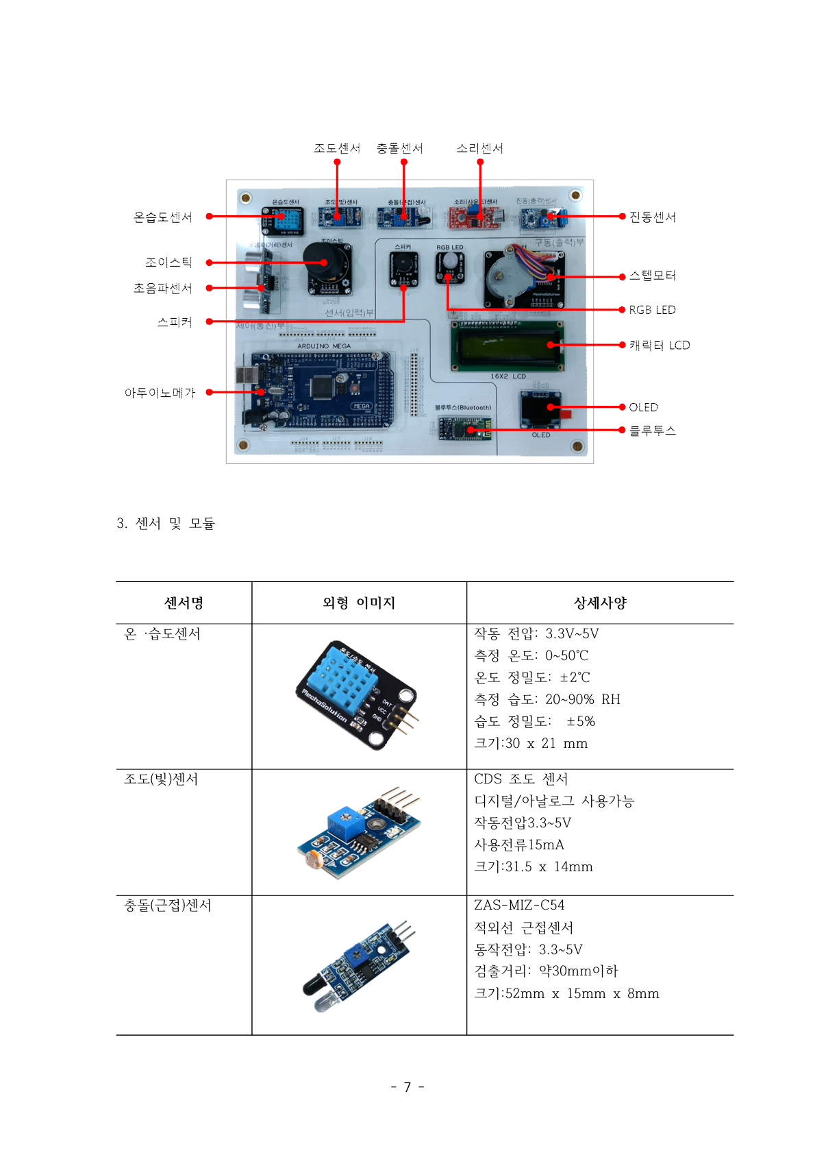 아두이노 메가 트레이닝 키트 보드 전면