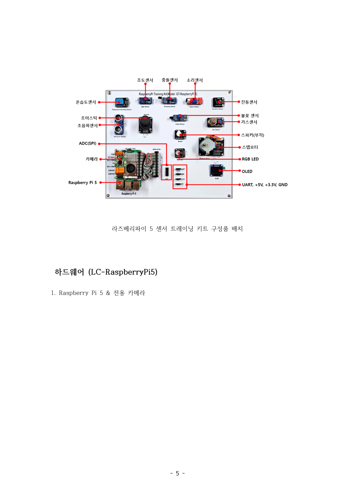라즈베리파이 5 트레이닝 키트 보드 구성