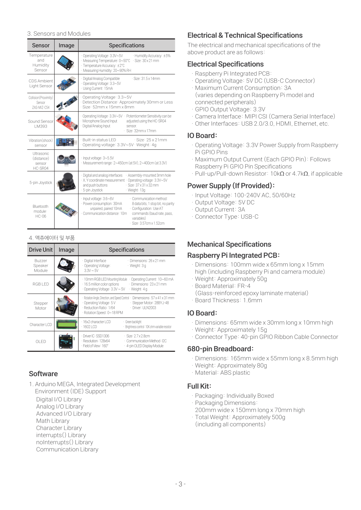 Package Contents Detail